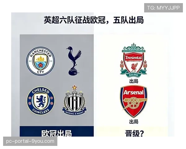 利物浦总比分0-4遭巴黎双杀出局，21次射门仅5次射正